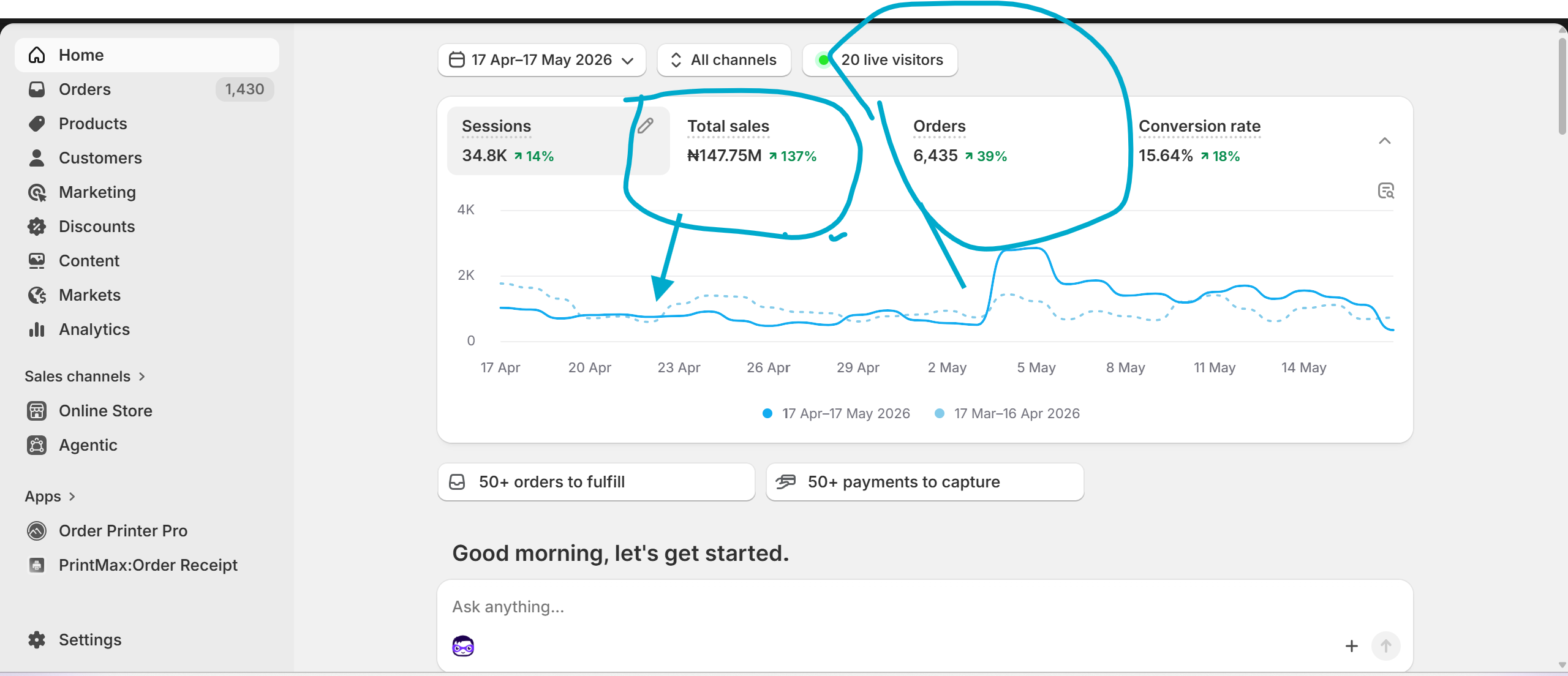 Shopify dashboard — ₦147.75M total sales, 6,435 orders
